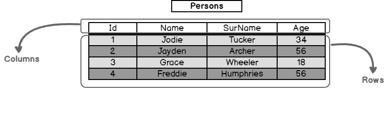 An Introduction To Sql Tables 5246