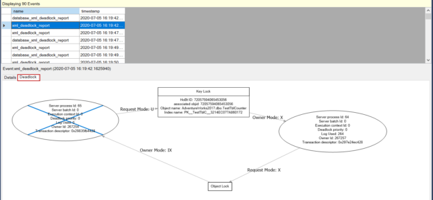 Deadlock graph