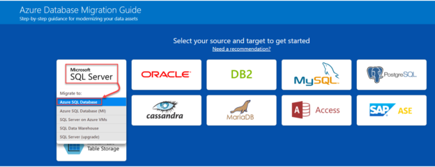 Migrating Sql Workloads To Microsoft Azure Guidance And Assessment Tools