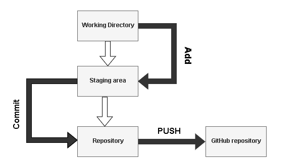 Overall data flow