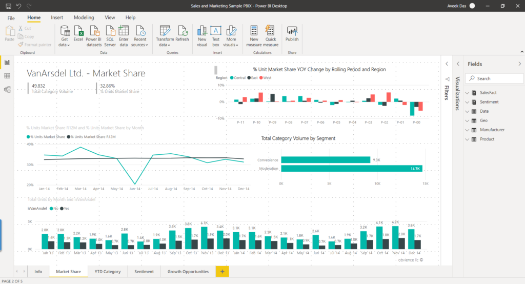 Working with Power BI Data Models in Visual Studio Code