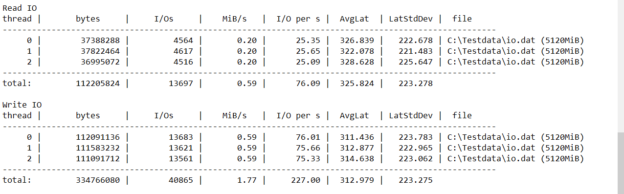 Read I/O and Write I/O sections of the performance test