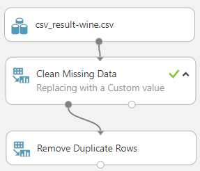 Data cleaning for machine sales learning