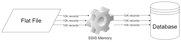 understanding-ssis-memory-usage