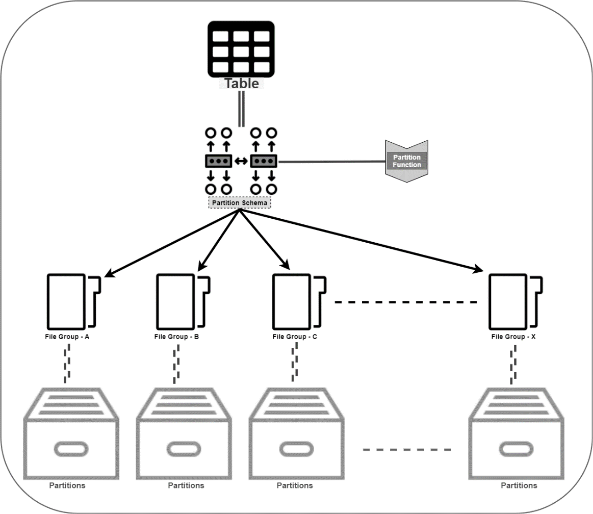 How to dinamically group multiple lines of strings and how to read