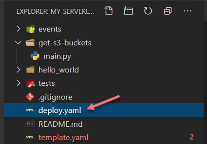 Deploy.yaml file generated for final deployment to AWS