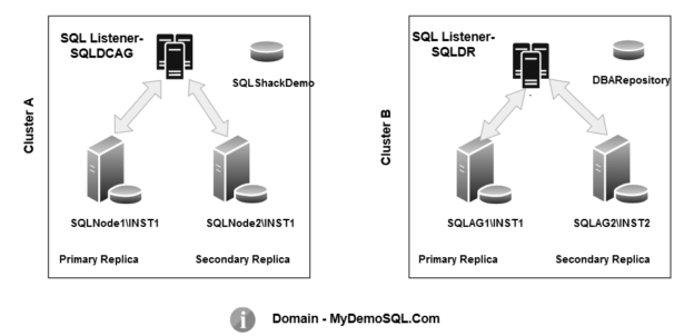 Understanding backups on AlwaysOn Availability Groups – Part 2