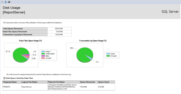 Log files status is very important point for the SQL Server performance tuning