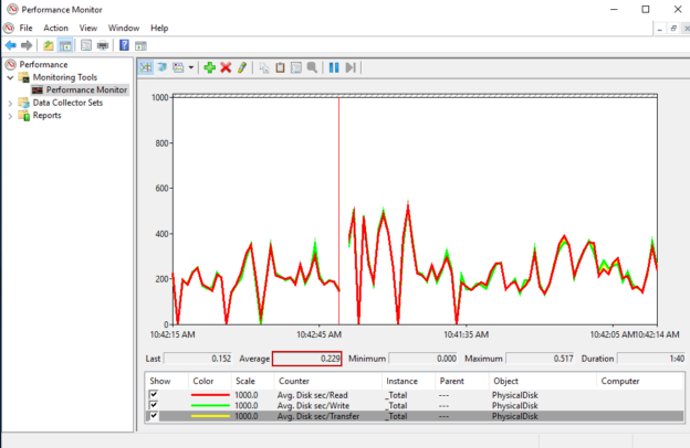 Основы анализа производительности sql server диски disk analysis