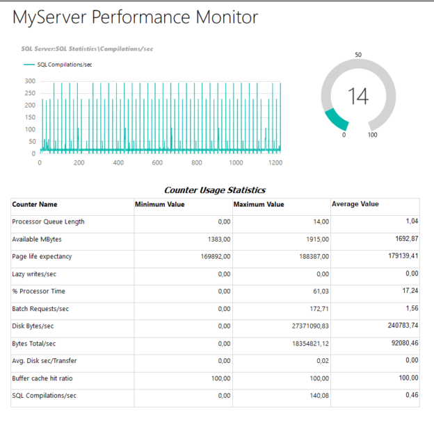 Perfmon and SSRS