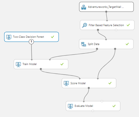 Prediction Model after inclusion of Filter Based Feature Selection Control.