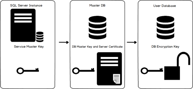 Transparent Data Encryption (TDE)