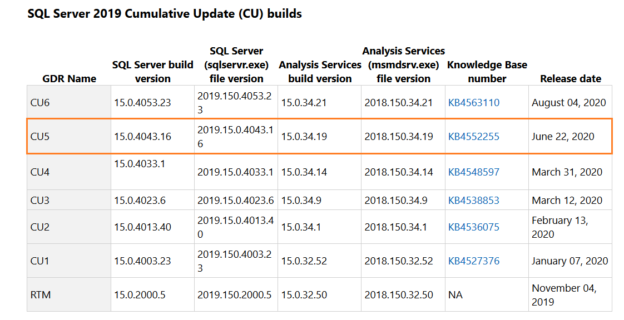 Enhancement in TDE compressed backup in SQL Server 2019 CU5