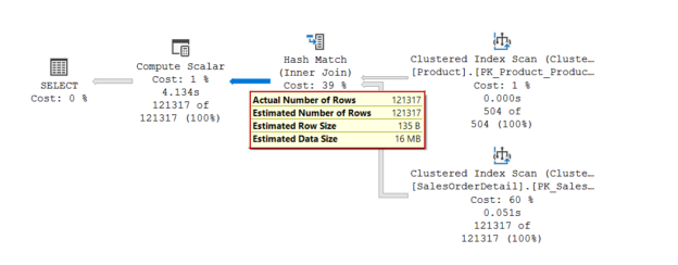SQL Server 2019 feature: Scalar UDF inlining solves the iterative invocation of the scalar functions