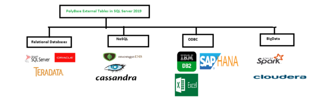 SQL Server Polybase in SQL Server 2019
