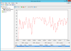 Improve SQL Server transaction log performance with Delayed Durability