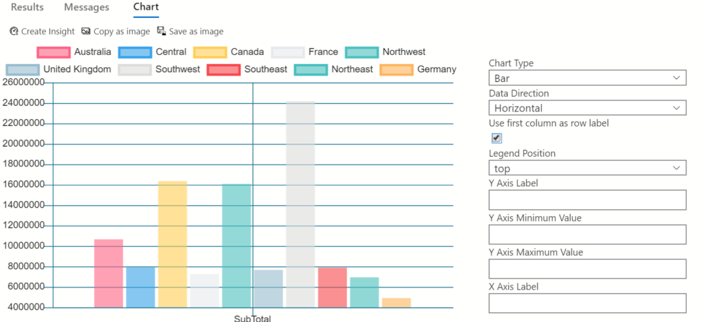 azure data studio add column to table