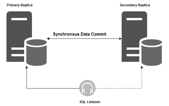 security-encrypting-and-storing-sensitive-data-in-sql-server-2008