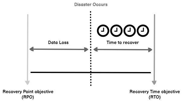 Useful Considerations SQL Server Disaster