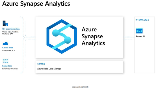 azure synapse vs aws redshift