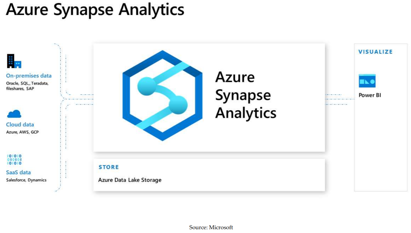 Connect to Synapse SQL - Azure Synapse Analytics