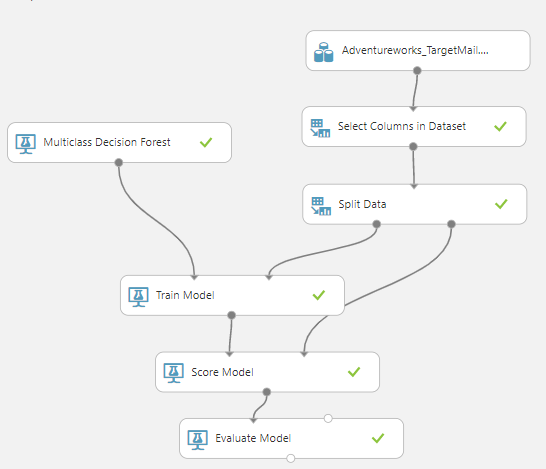 Azure machine store learning studio examples