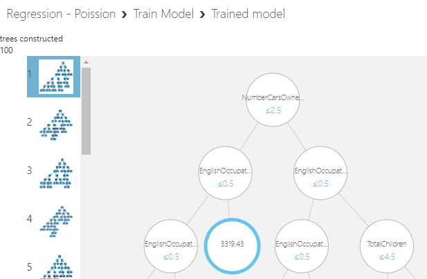 Train Model for Boosted Decision Tree