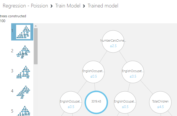 Azure ml neural store network