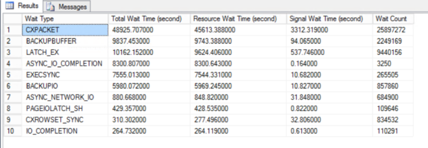 Boost Sql Server Performance With Wait Statistics 9738