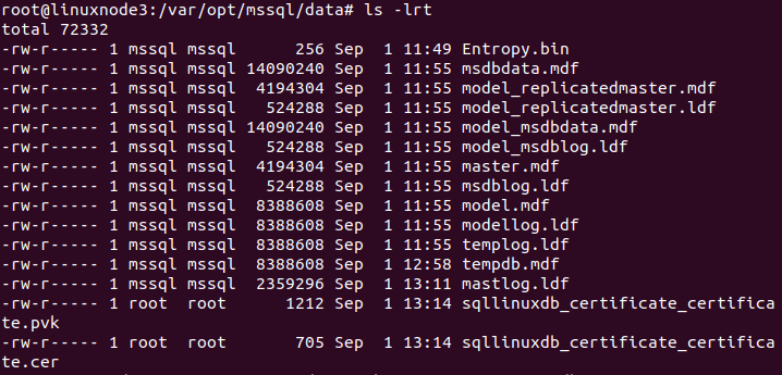 verify the permissions 