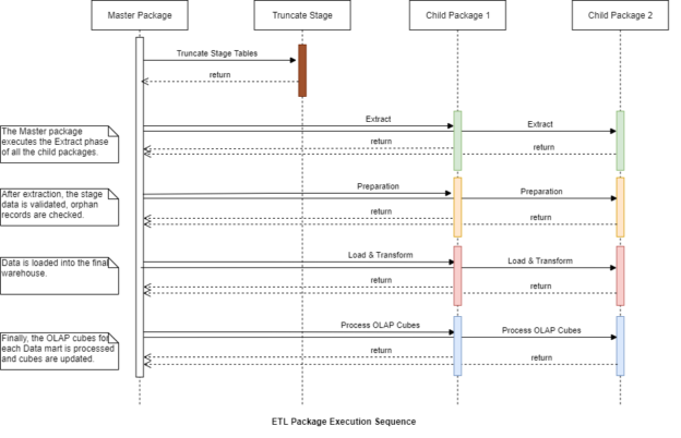 sequence diagram check if something is available