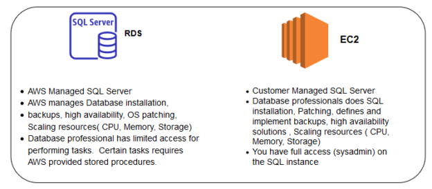 high-level comparison between EC2 and RDS SQL