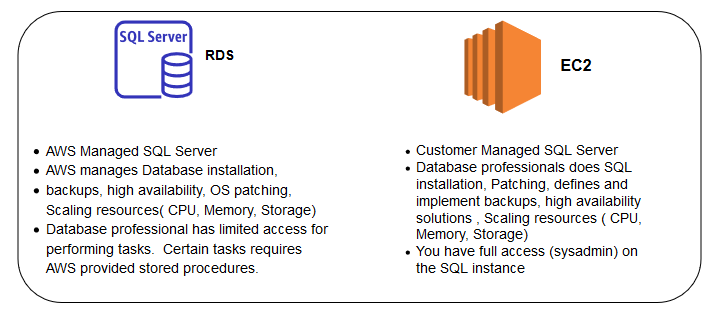 Foranderlig rutine Albany Split native databases backup and restore for AWS RDS SQL Server from AWS  S3 buckets