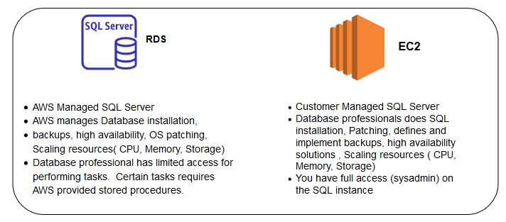 Split Native Databases Backup And Restore For Aws Rds Sql Server From Aws S3 Buckets