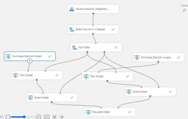 Multiclass classificaiton for comparison in Azure Machine Learning.