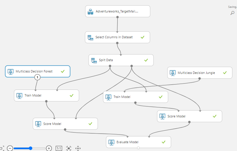 Linear regression in azure hot sale ml