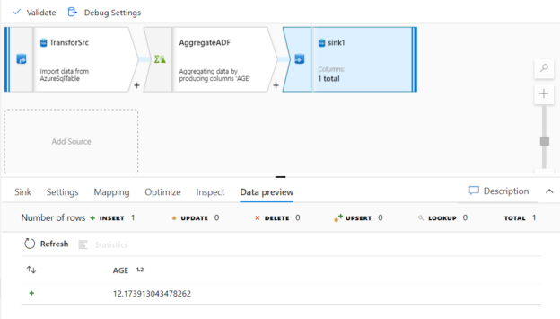 dynamic expression in pre SQL script on Azure SQL sink results in error  running pipeline - Microsoft Q&A