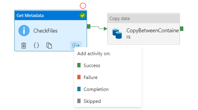 Activities Dependencies