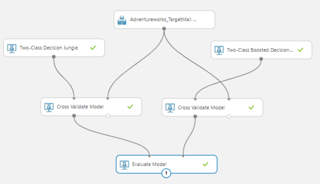 Cross Validation in Azure Machine Learning