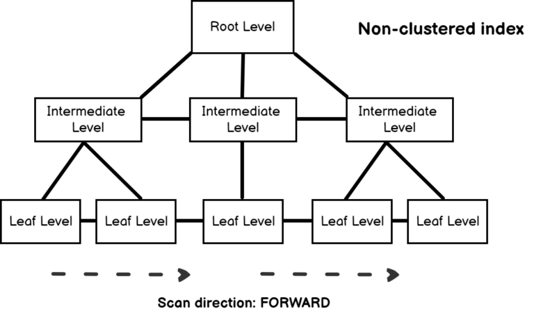 a-case-study-of-sql-query-tuning-in-sql-server