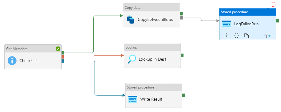 Pipeline with dependencies
