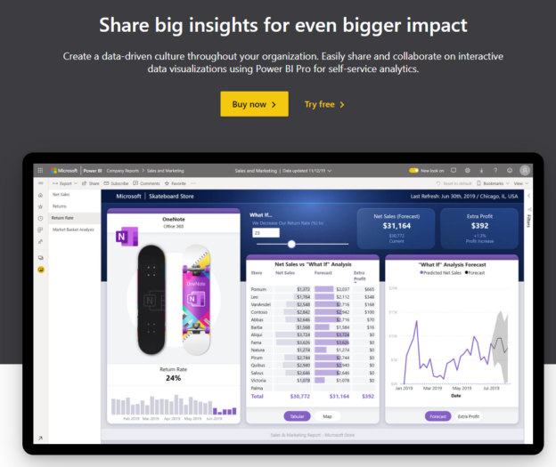 Screenshot of the home page for Power BI pro