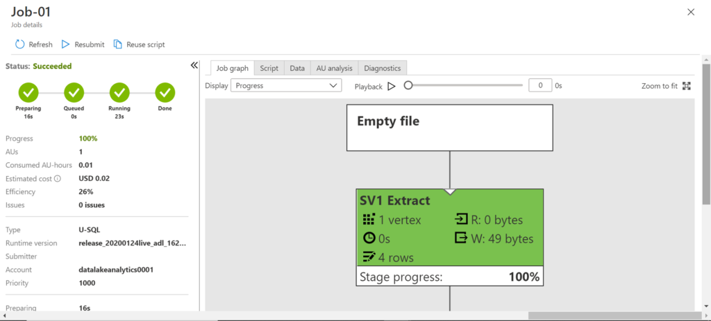Getting started with Azure Data Lake Analytics
