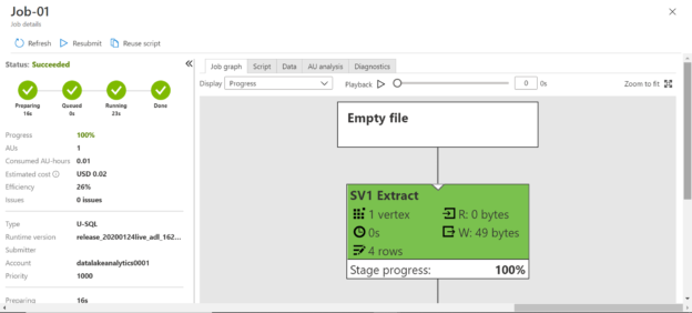 Successful U-SQL Job execution