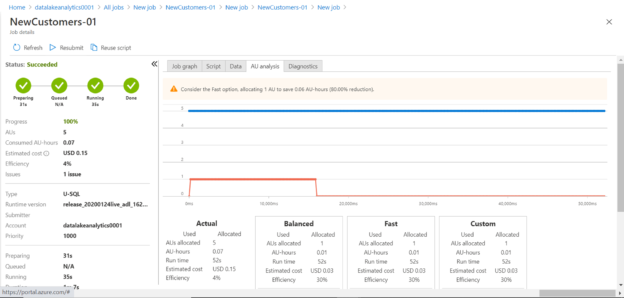 U-SQL Job AU Analysis