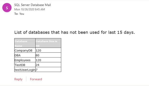 Unused SQL Database