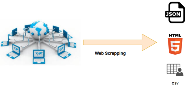 web scraping using javascript