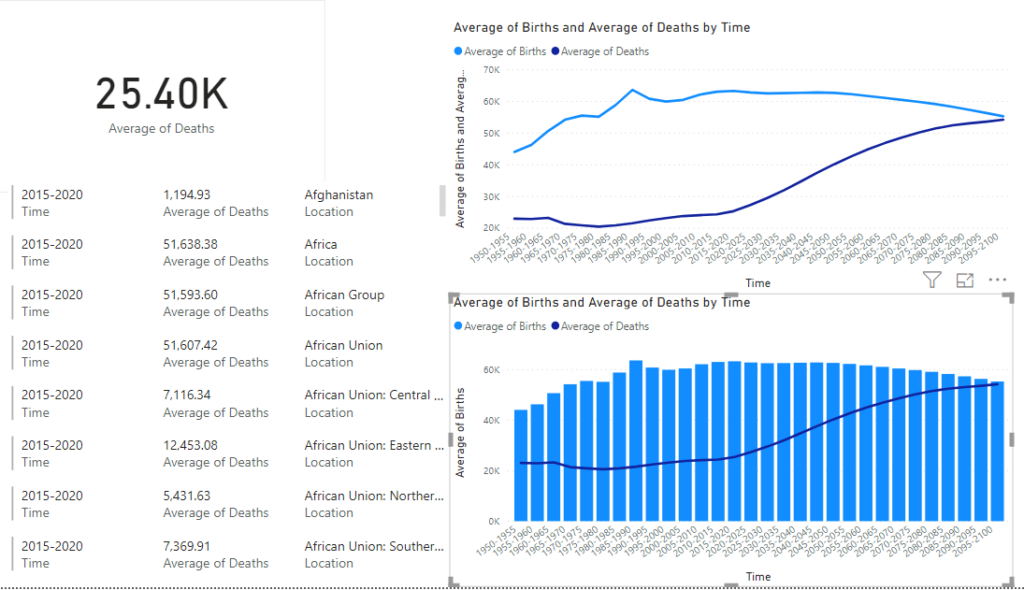 Power BI Waterfall Charts and Combined Visuals