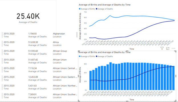 Different charts