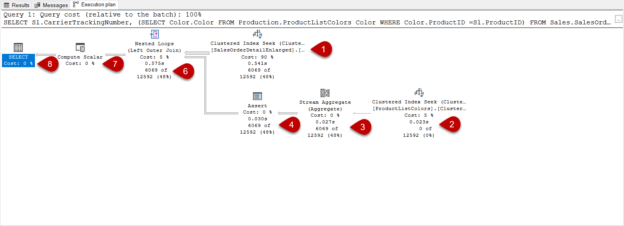 How we can read a query plan